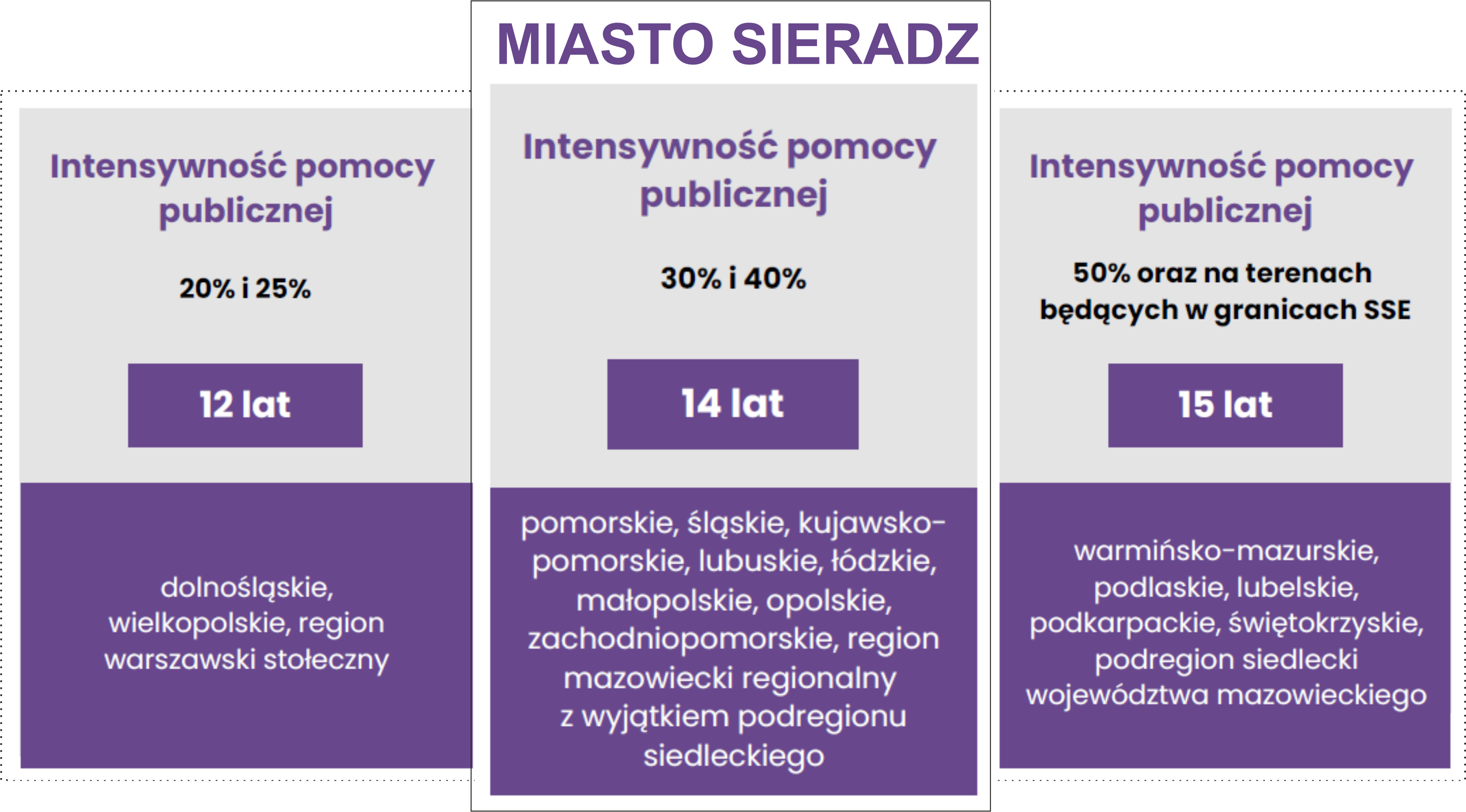Sieradz - pomoc publiczna